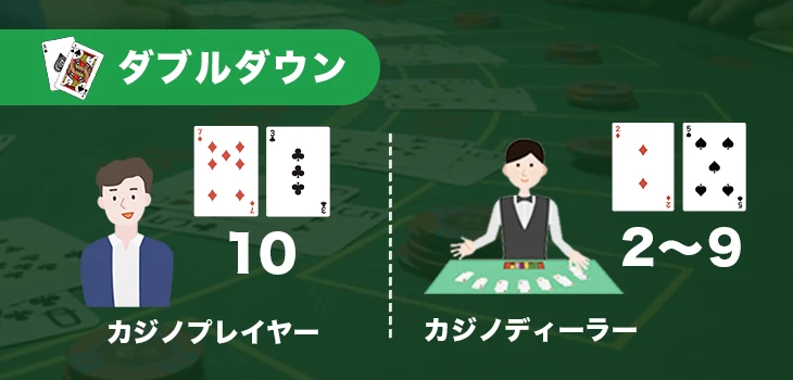 ベーシックストラテジーのダブルダウン