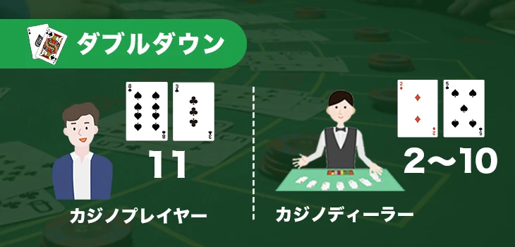 ベーシックストラテジーのダブルダウン