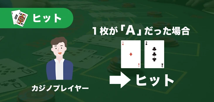 ベーシックストラテジーのヒット