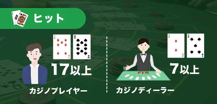 ベーシックストラテジーのヒット