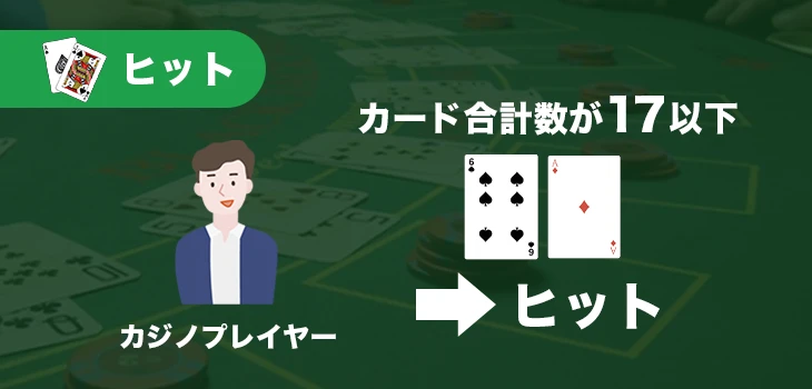 ベーシックストラテジーのヒット