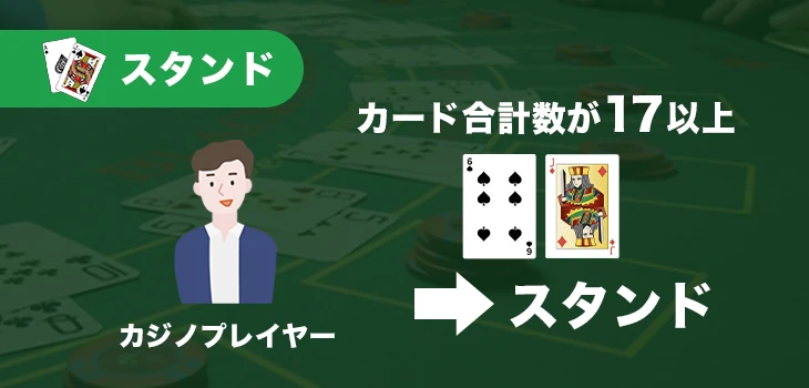 ベーシックストラテジーのスタンド