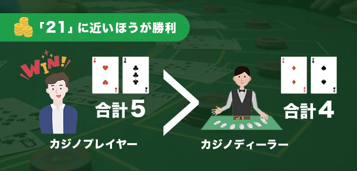 ブラックジャックのルール