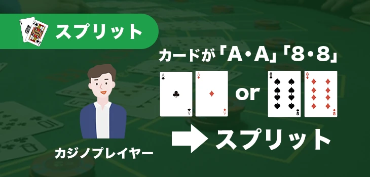 ベーシックストラテジーのスプリット