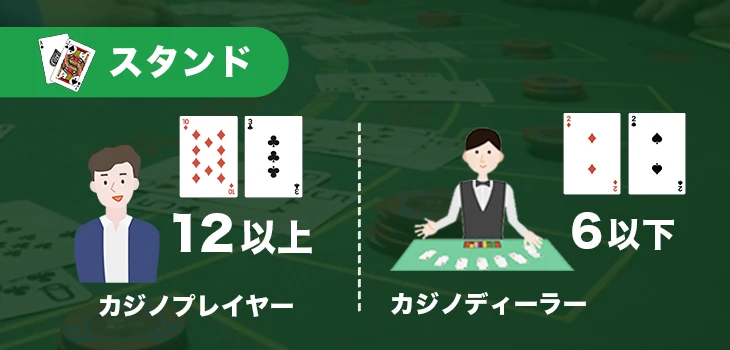 ベーシックストラテジーのスタンド