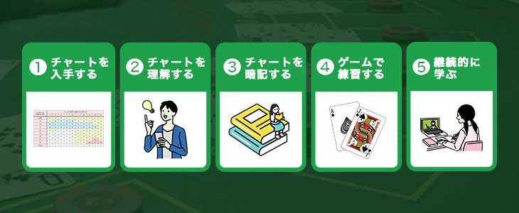 ベーシックストラテジーの覚え方