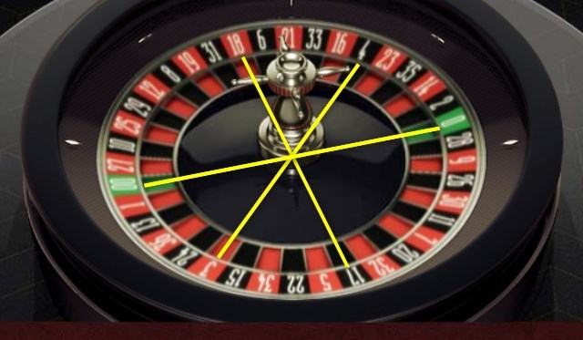 American Roulette(アメリカンルーレット):Wheel(ホイール)