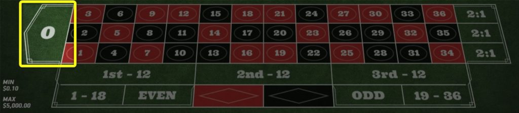 European Roulette(ヨーロピアンルーレット):テーブルレイアウト