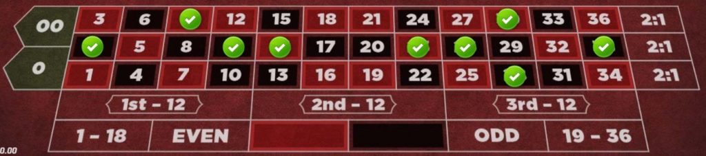 Roulette(ルーレット):0 エリア