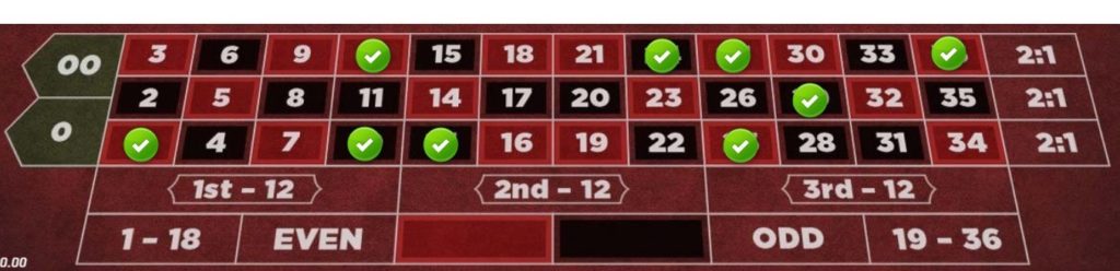 Roulette(ルーレット):00エリア