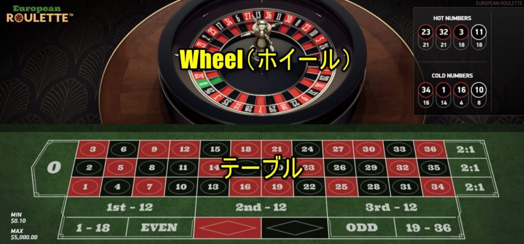 Roulette(ルーレット)