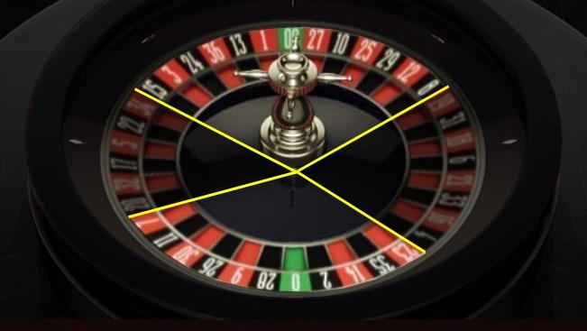 Roulette（ルーレット）：24個所同時賭け
