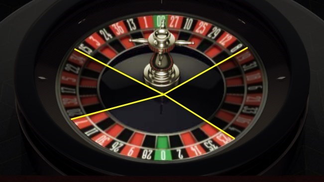 Roulette(ルーレット):24個所同時賭け