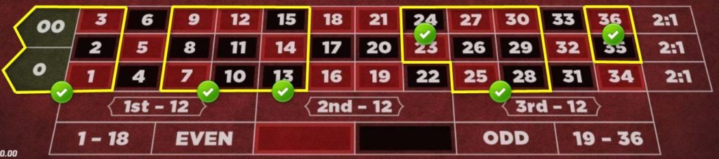 Roulette（ルーレット）：24個所同時賭け