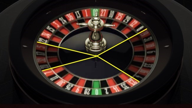 Roulette(ルーレット):26箇所同時賭け