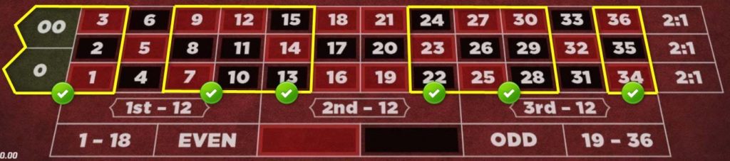 Roulette（ルーレット）：26箇所同時賭け