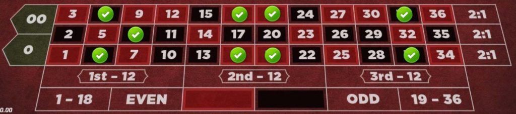 Roulette(ルーレット):468エリア