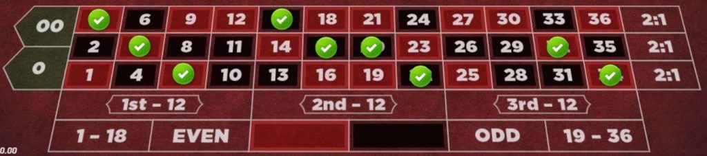 Roulette(ルーレット):753エリア