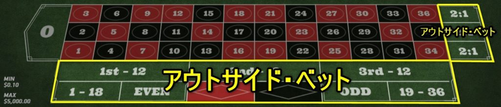 ルーレット:アウトサイド・ベット