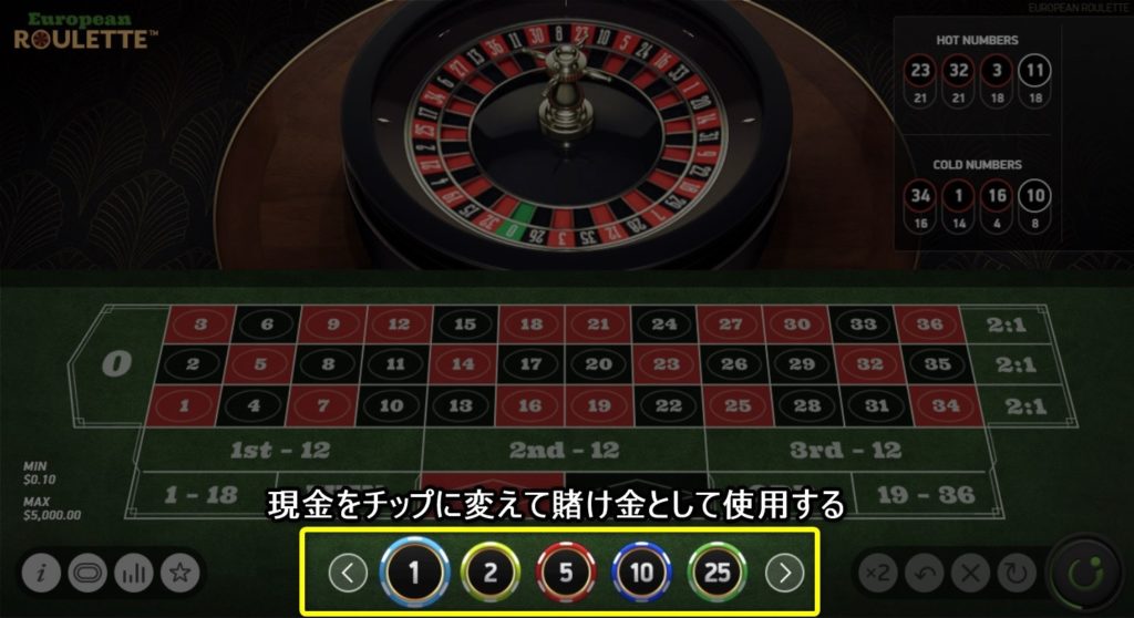 ルーレットの流れ1:現金をチップに変える
