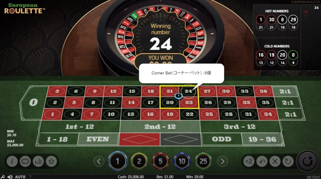 roulette(ルーレット):Corner Bet(コーナー・ベット)