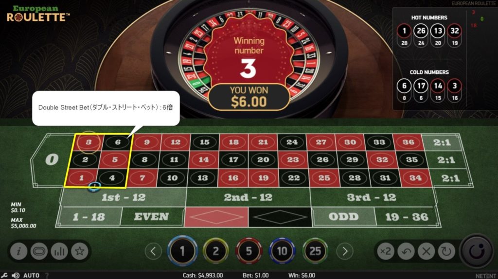 roulette(ルーレット):Double Street Bet(ダブル・ストリート・ベット)