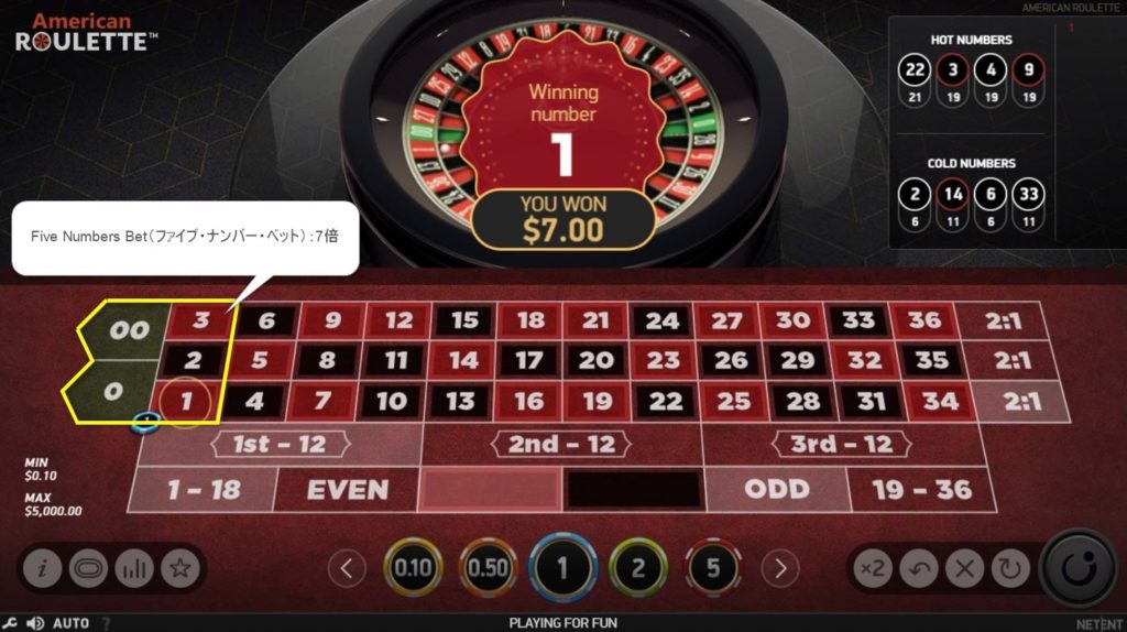 roulette(ルーレット):Five Numbers Bet(ファイブ・ナンバー・ベット)