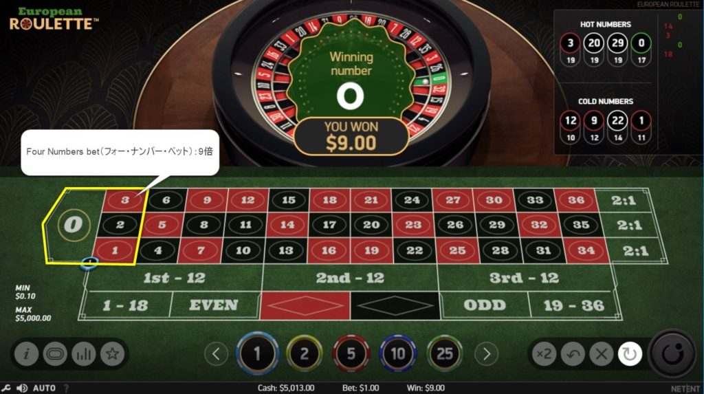 roulette(ルーレット):Four Numbers bet(フォー・ナンバー・ベット)