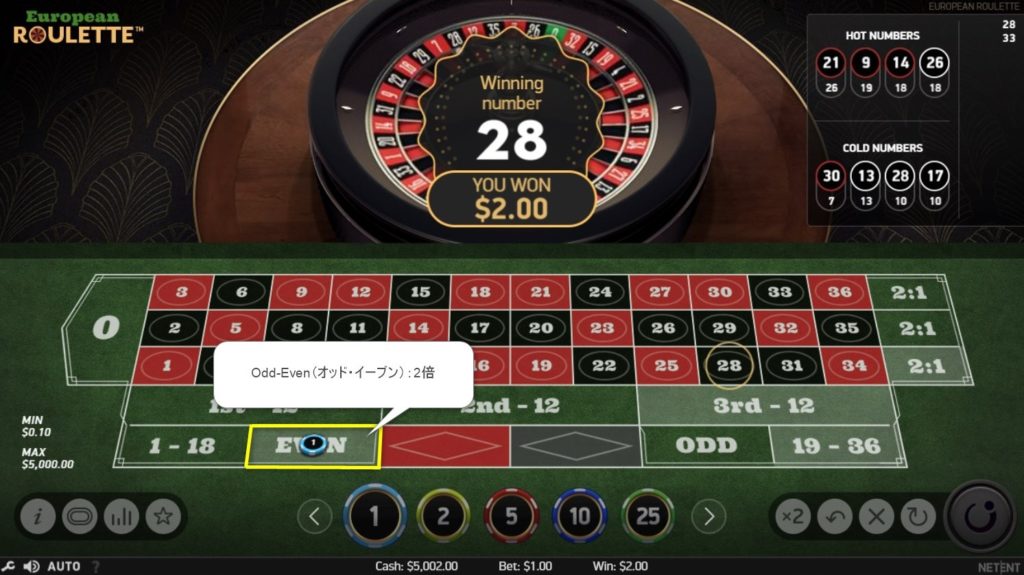 roulette(ルーレット):Odd-Even(オッド・イーブン)