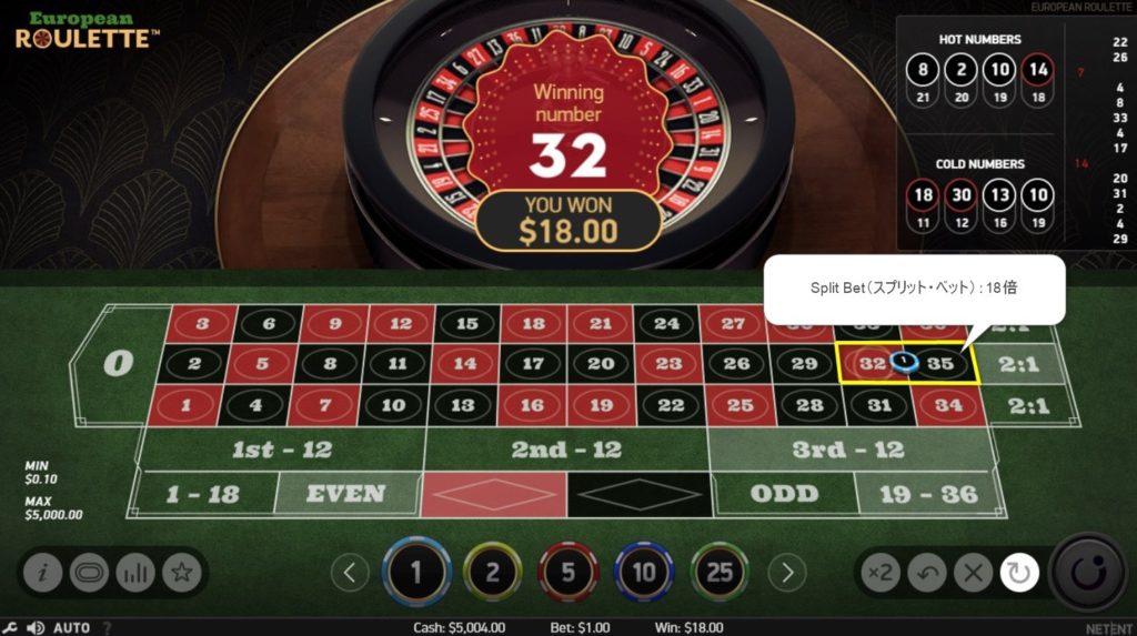 roulette(ルーレット):Split Bet(スプリット・ベット)