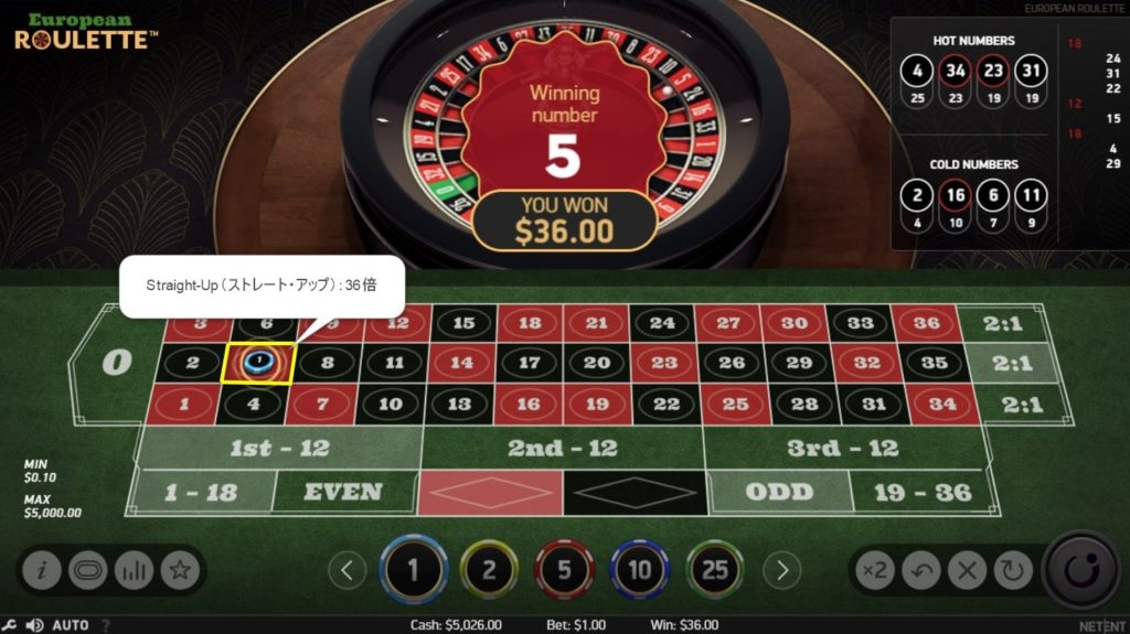 roulette(ルーレット):Straight-Up(ストレートアップ)