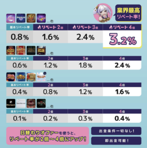 ギャンボラ　キャッシュリベート