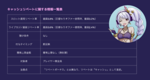 ギャンボラ　リベート率