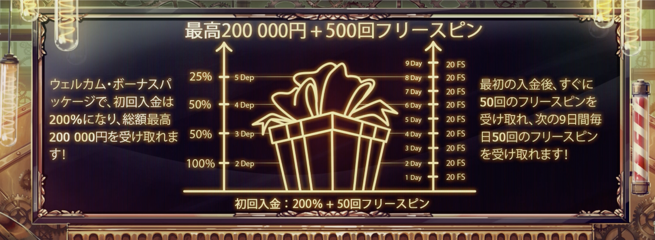 ジョイカジノのウェルカムボーナス