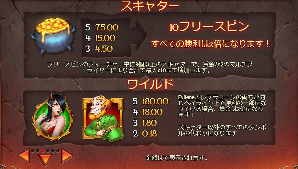 Leprechaun goes to Hell：Free Spin（フリースピン）とWILD（ワイルド）