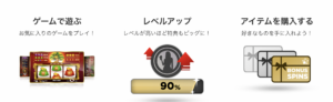 ライブカジノハウスのロイヤルティプログラム