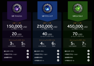 ライブカジノハウス　VIP1