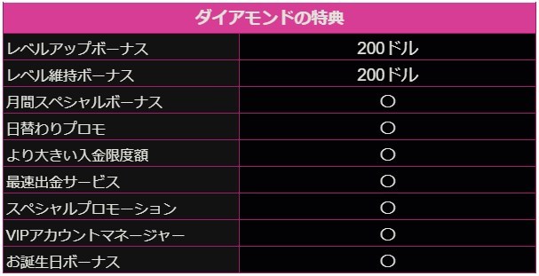 ダイアモンドの特典内容