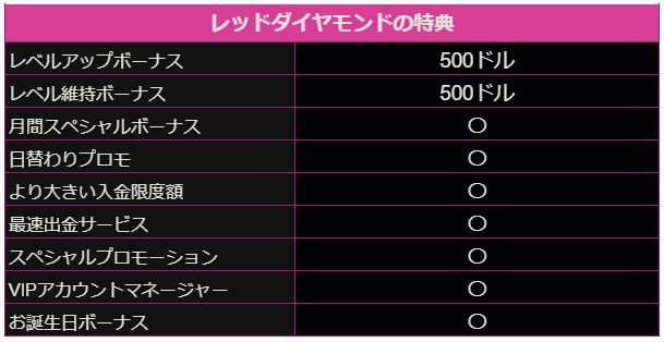 レッドダイヤモンドの特典内容