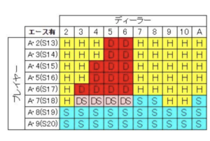 ブラックジャック　ルール　14