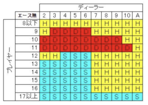 ブラックジャック　ルール　15