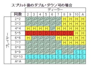 ブラックジャック　ルール　16