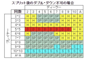 ブラックジャック　ルール　17