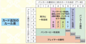 バカラ 8