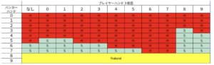 バカラ 9