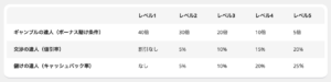 うみうみ　達人　表