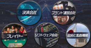 ギャンブルサイト　運営
