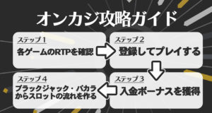 オンラインカジノ　戦略