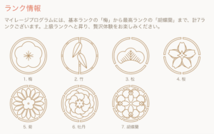 遊雅堂のランク