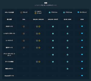 VIPプログラムのVIPプログラム